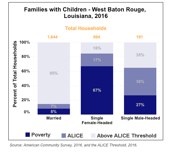 ALICE Chart
